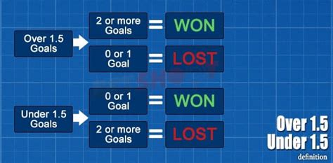 double chance and over 1.5 meaning|Over/Under 1.5 Goals Means .